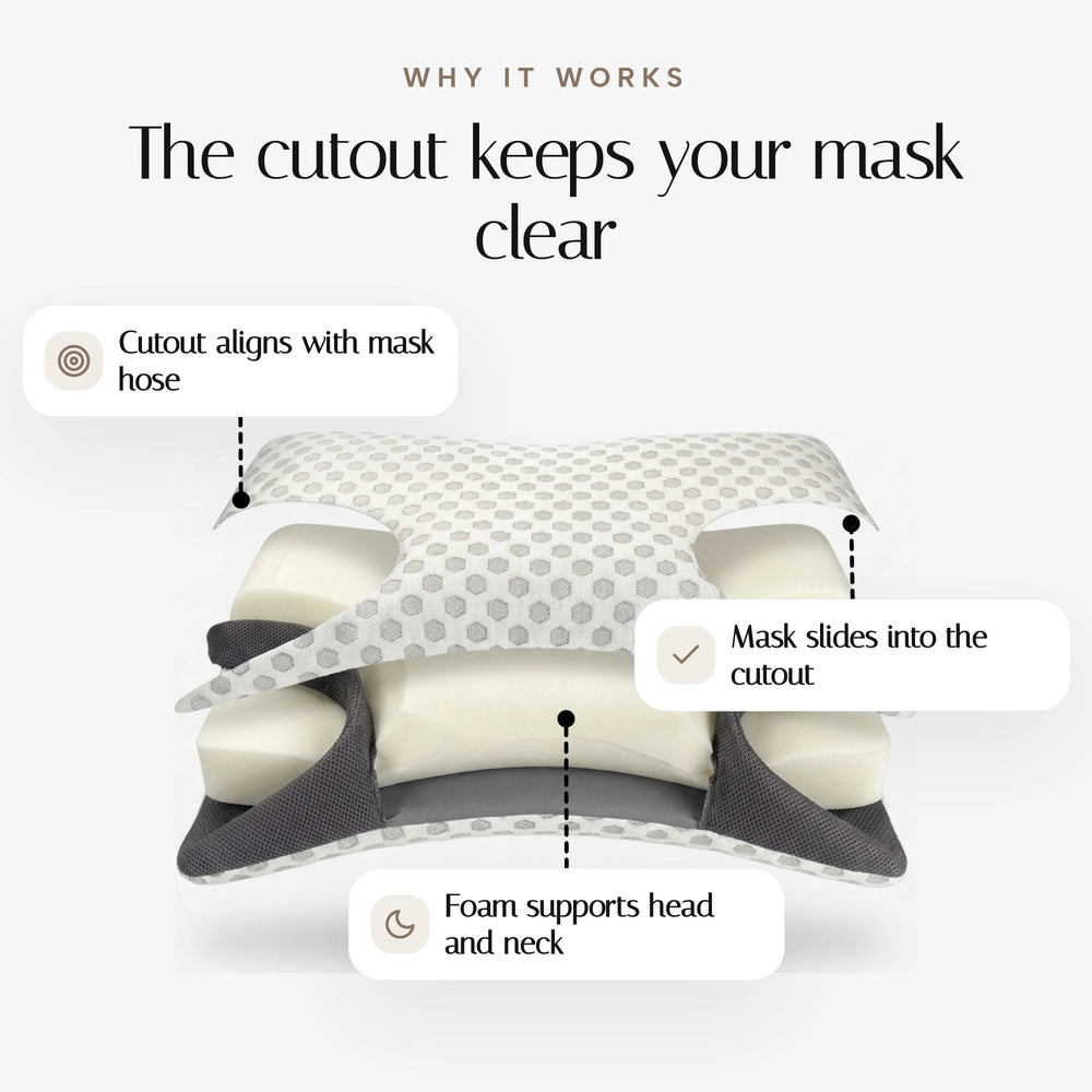 Cpap Pillow — mechanism