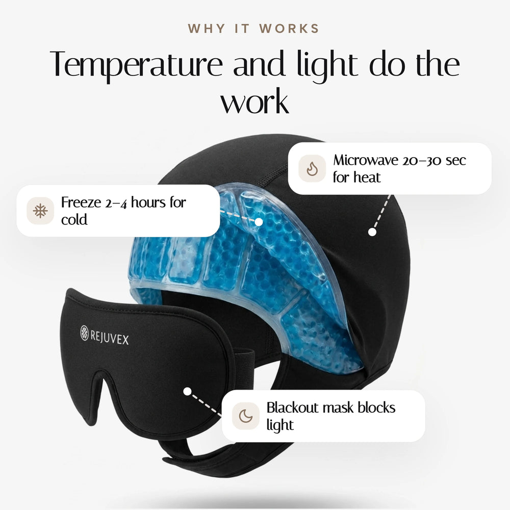 Migraine Cap — mechanism