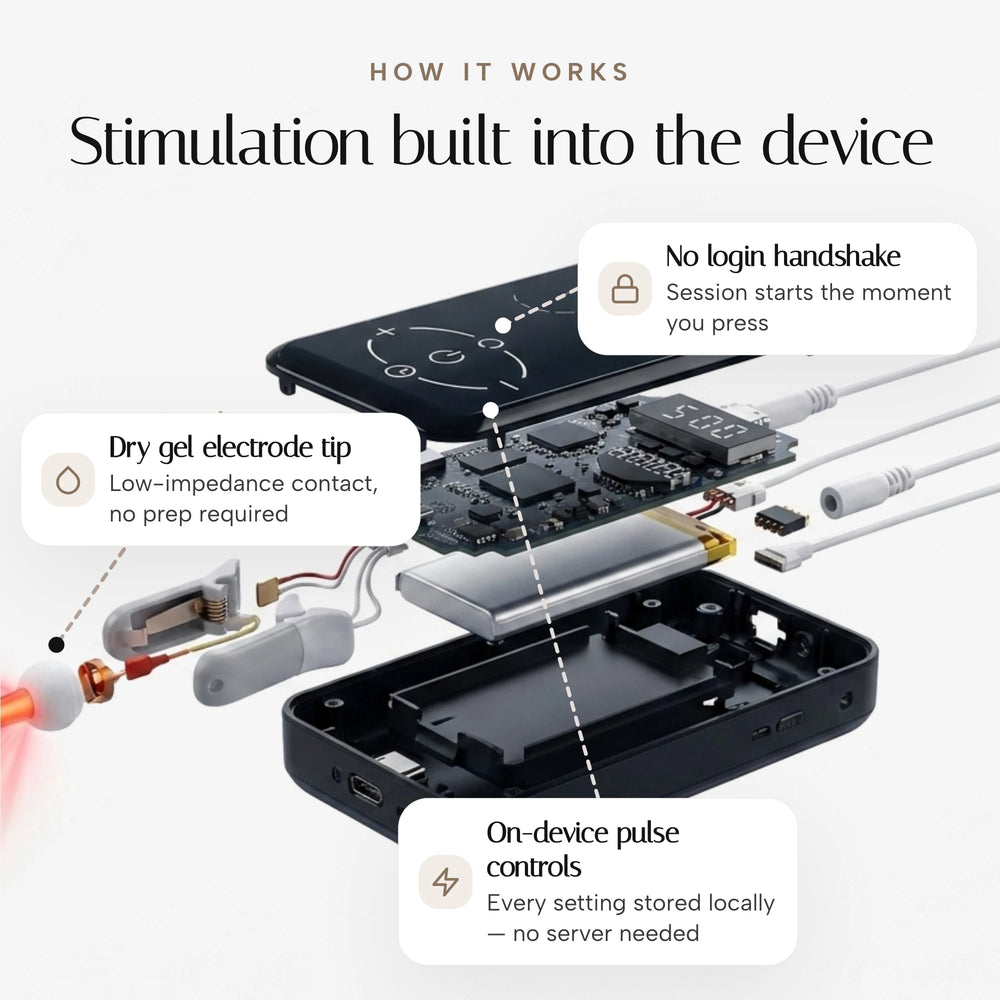 Vagus Nerve Stimulation Device — mechanism