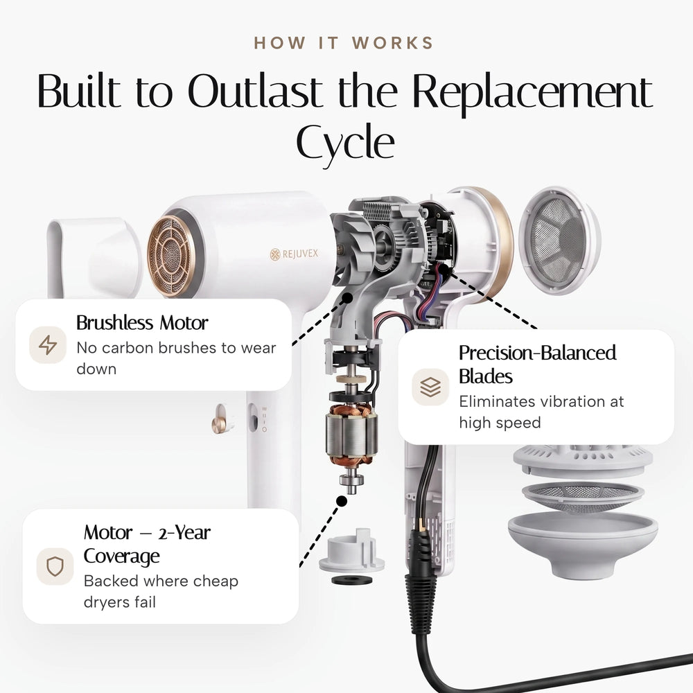 High Speed Hair Dryer — mechanism