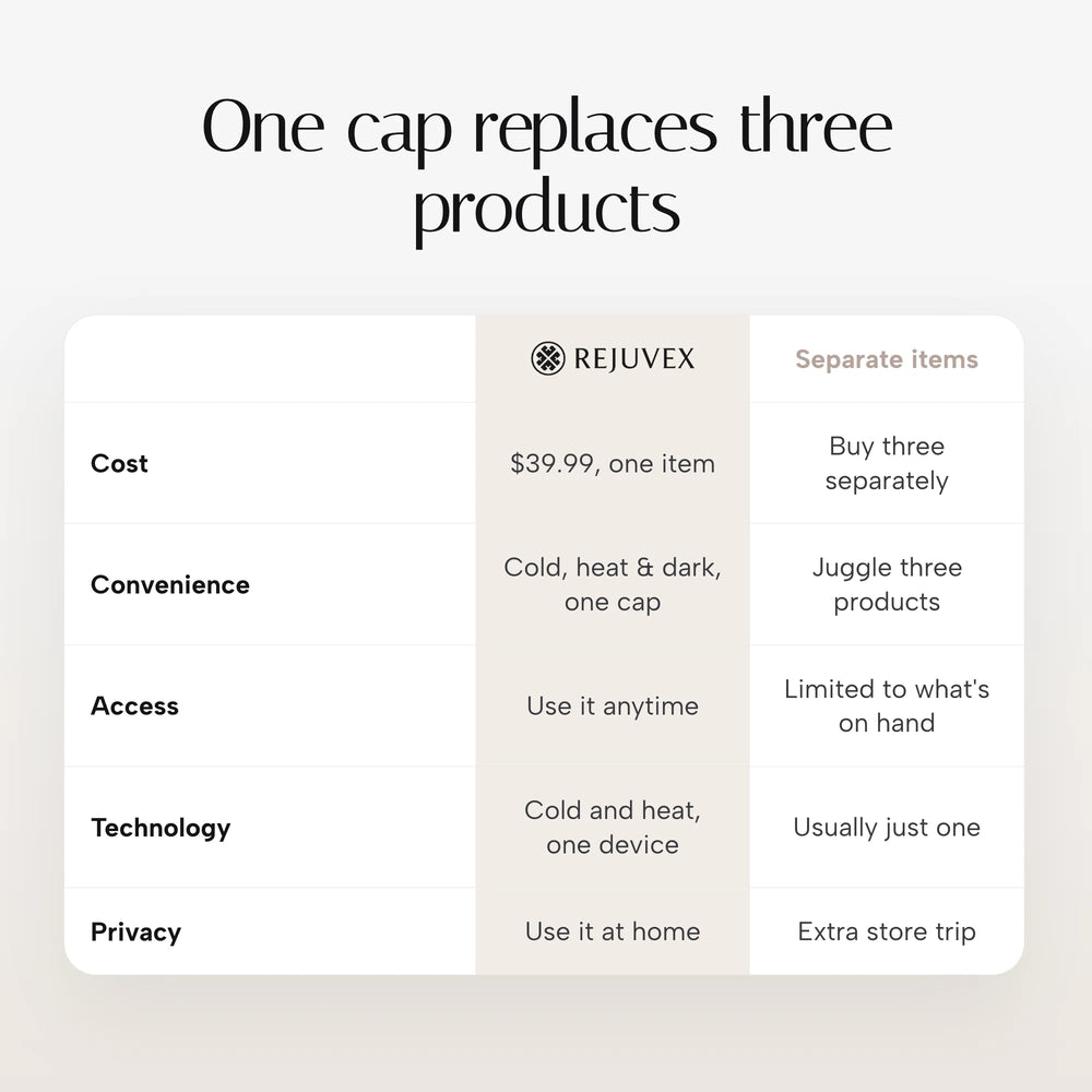 Migraine Cap — comparison