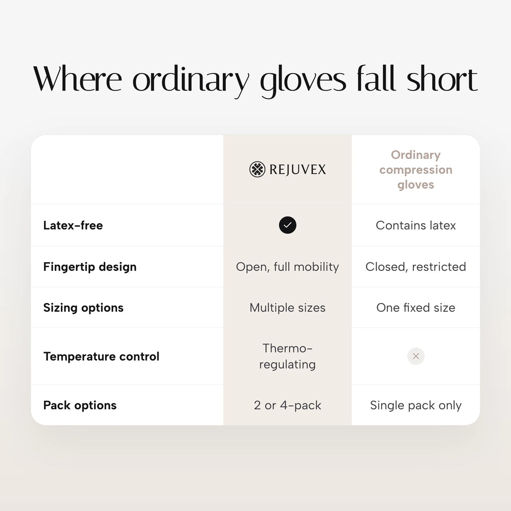 Compression Gloves — comparison
